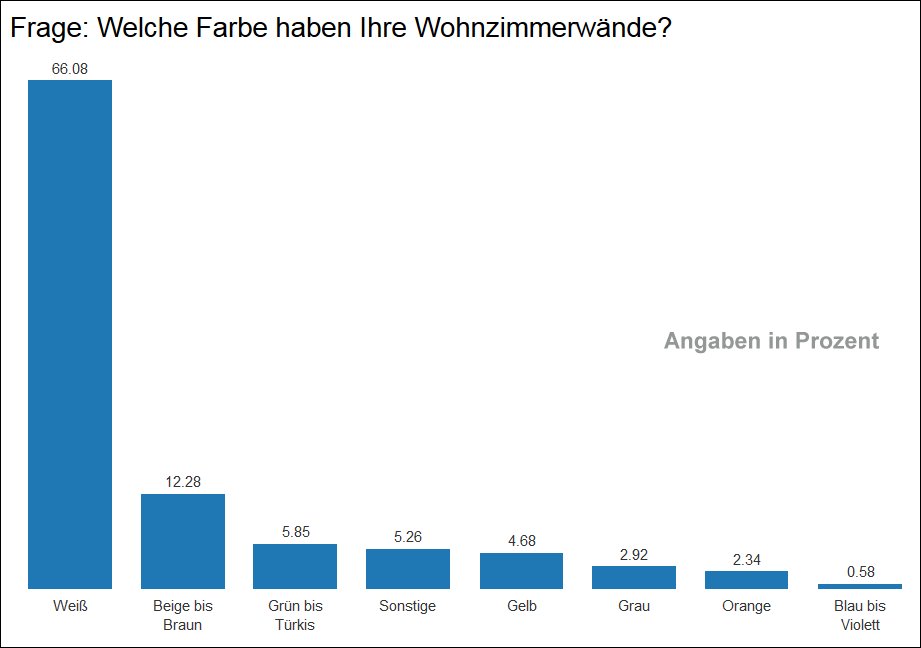 Weße Farbe