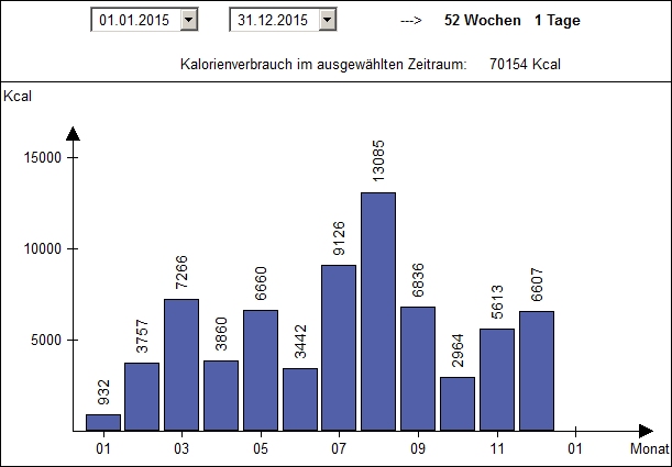 Verbrennung